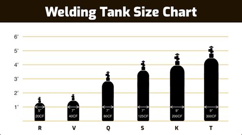 c25 welding gas tank sizes